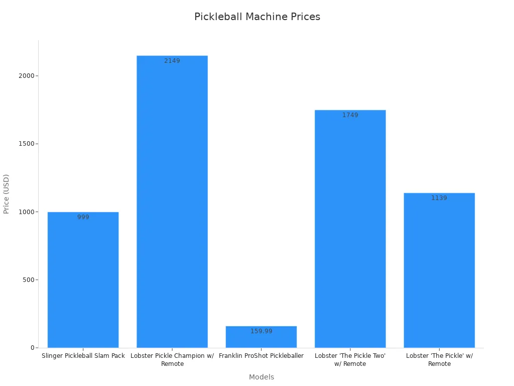 pickleball machine price pickleball machine price
