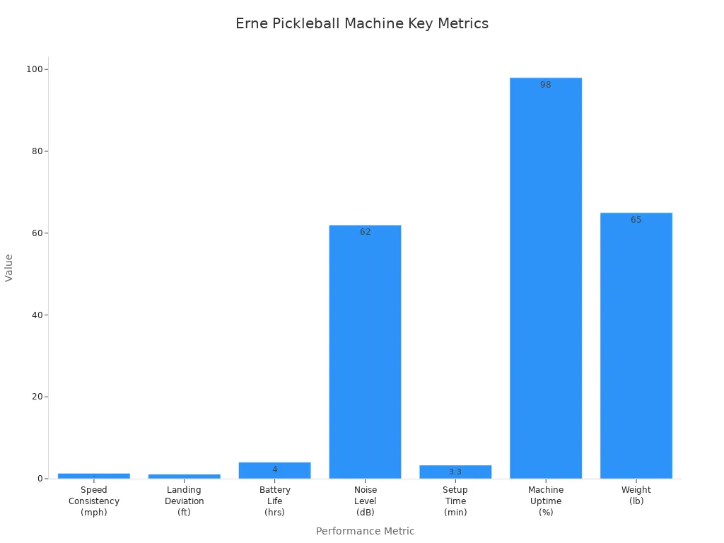 Furlihong pickleball machine vs other pickleball machine Furlihong pickleball machine vs other pickleball machine