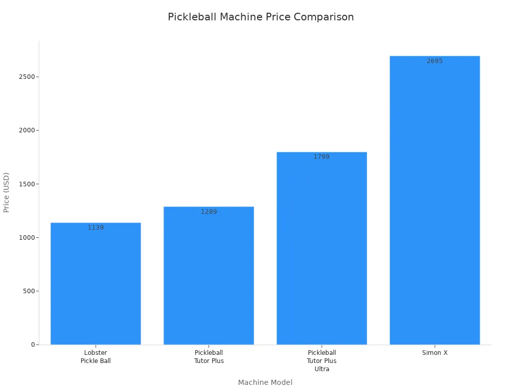pickleball machine price comparison pickleball machine price comparison