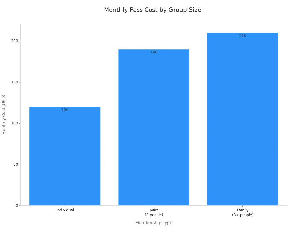 tennis ball machine rental monthly pass cost by group size tennis ball machine rental monthly pass cost by group size